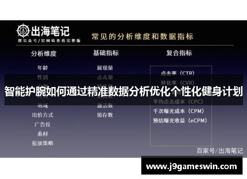 智能护腕如何通过精准数据分析优化个性化健身计划