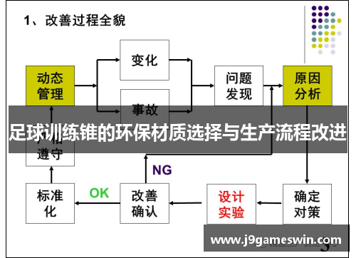 足球训练锥的环保材质选择与生产流程改进